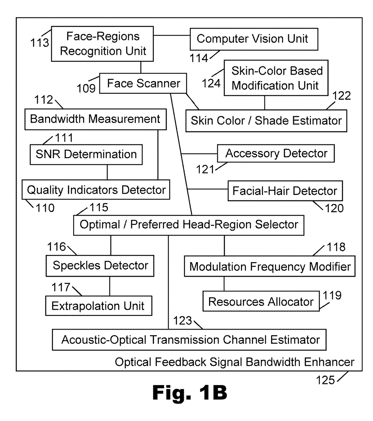 Laser-based device and optical microphone having increased bandwidth