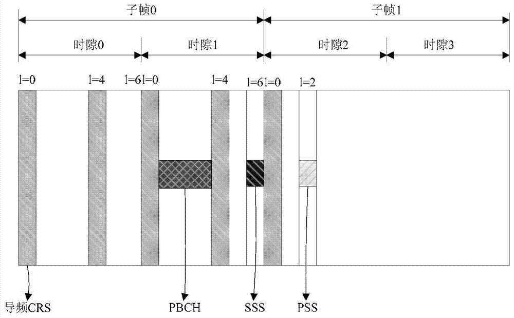 A kind of LTE system intra-frequency cell detection method and device