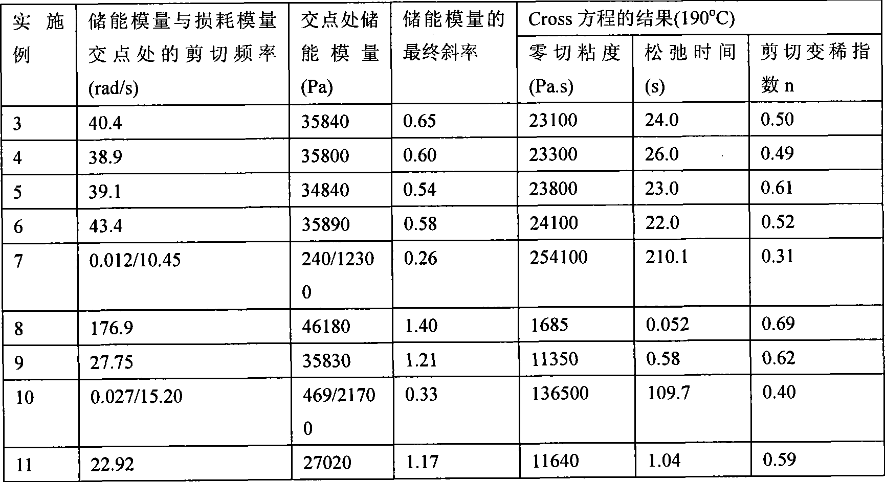 Preparation of high melt strength polypropylene