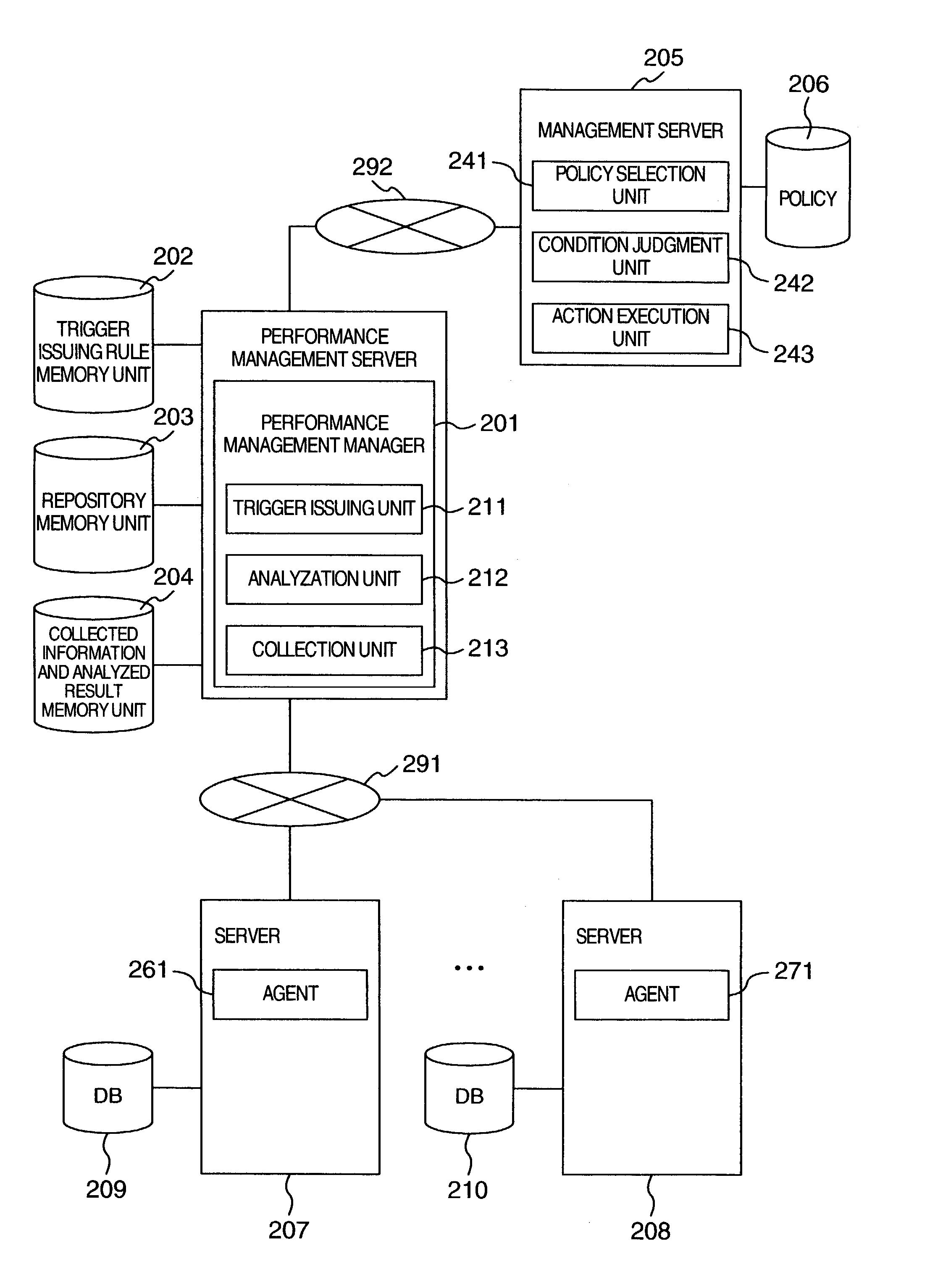 Storage device management method, system and program