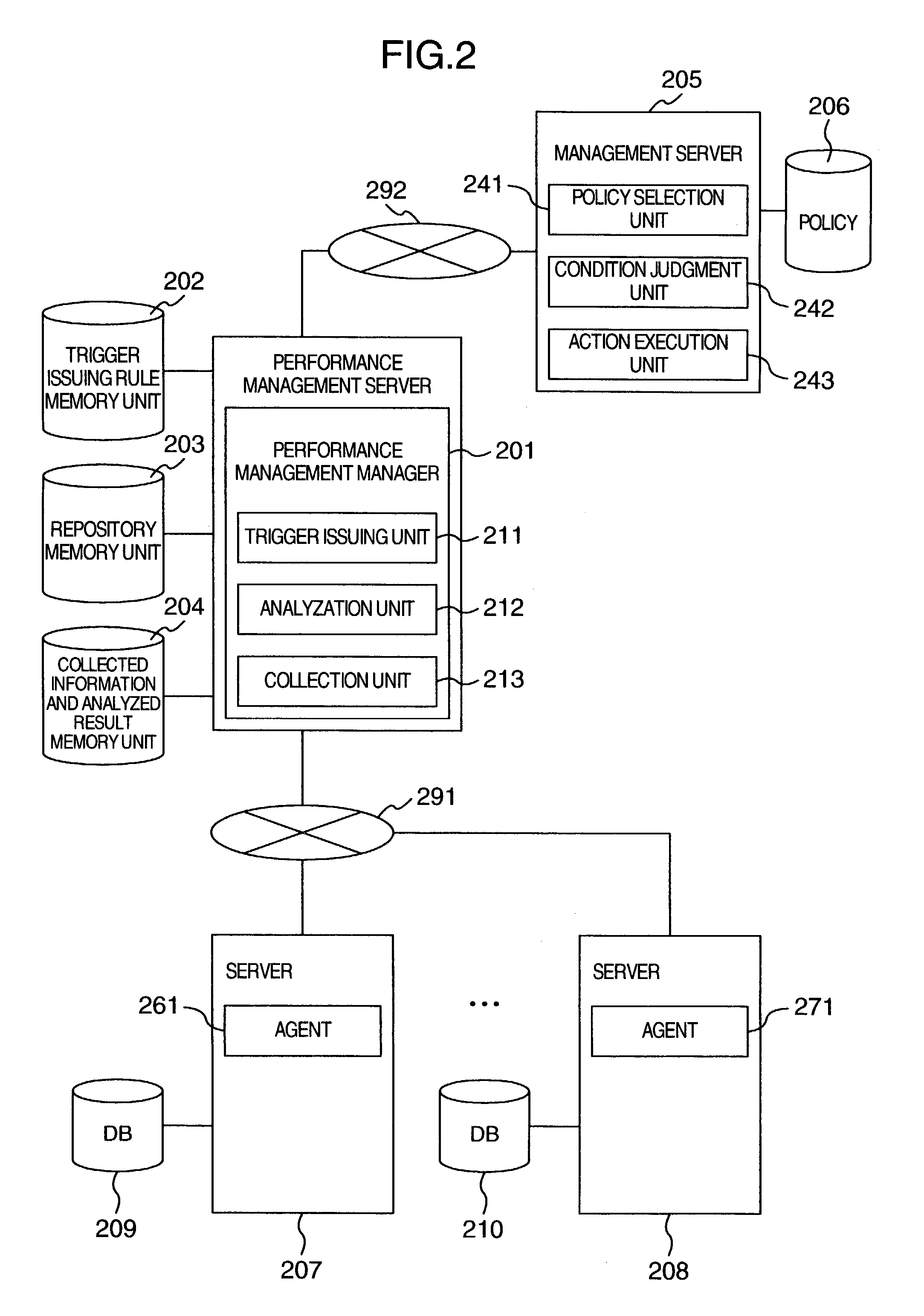 Storage device management method, system and program