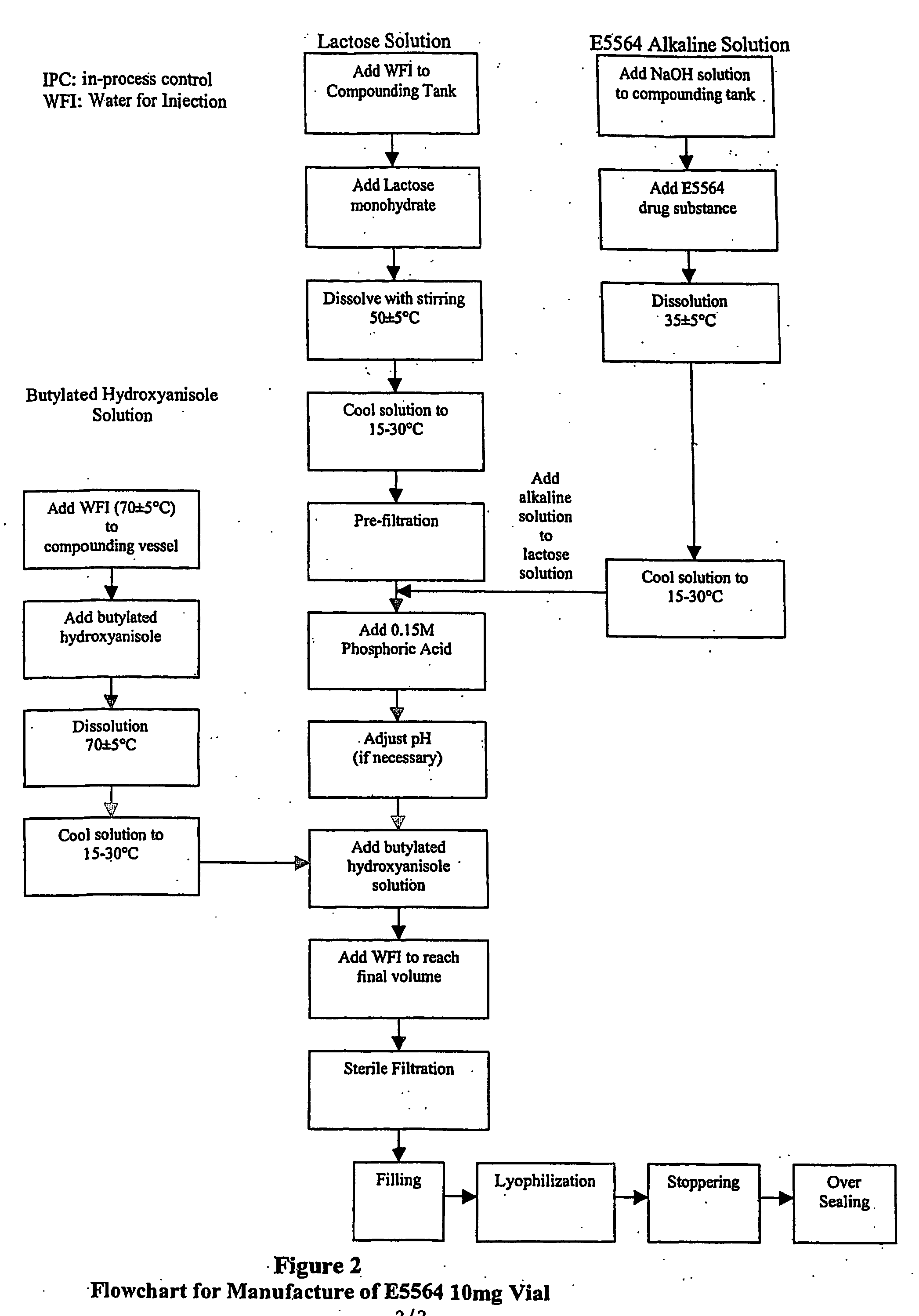 Compositions and methods for preventing and treating endotoxin-related diseases and conditions