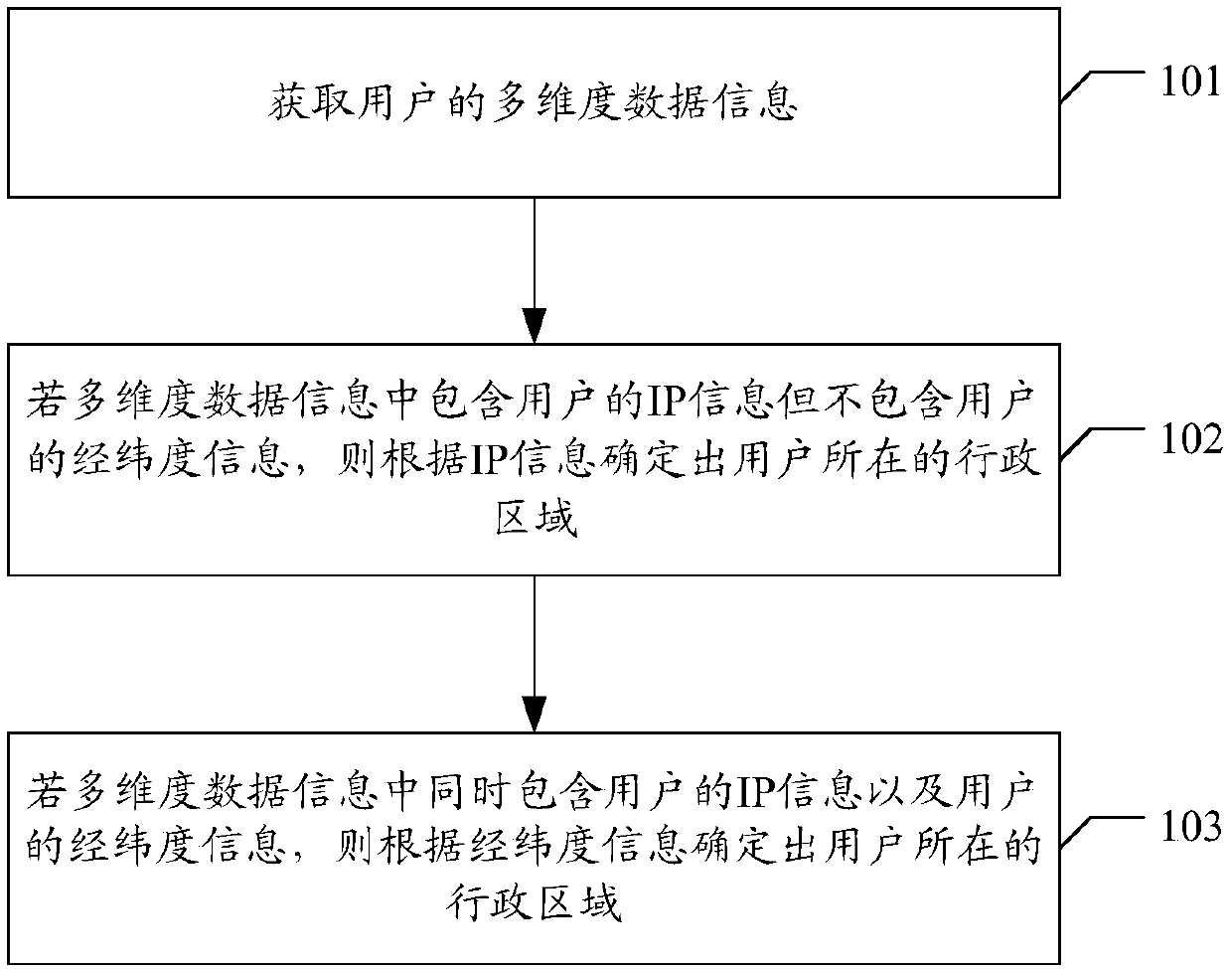 Administrative region positioning method and device, computer equipment and storage medium