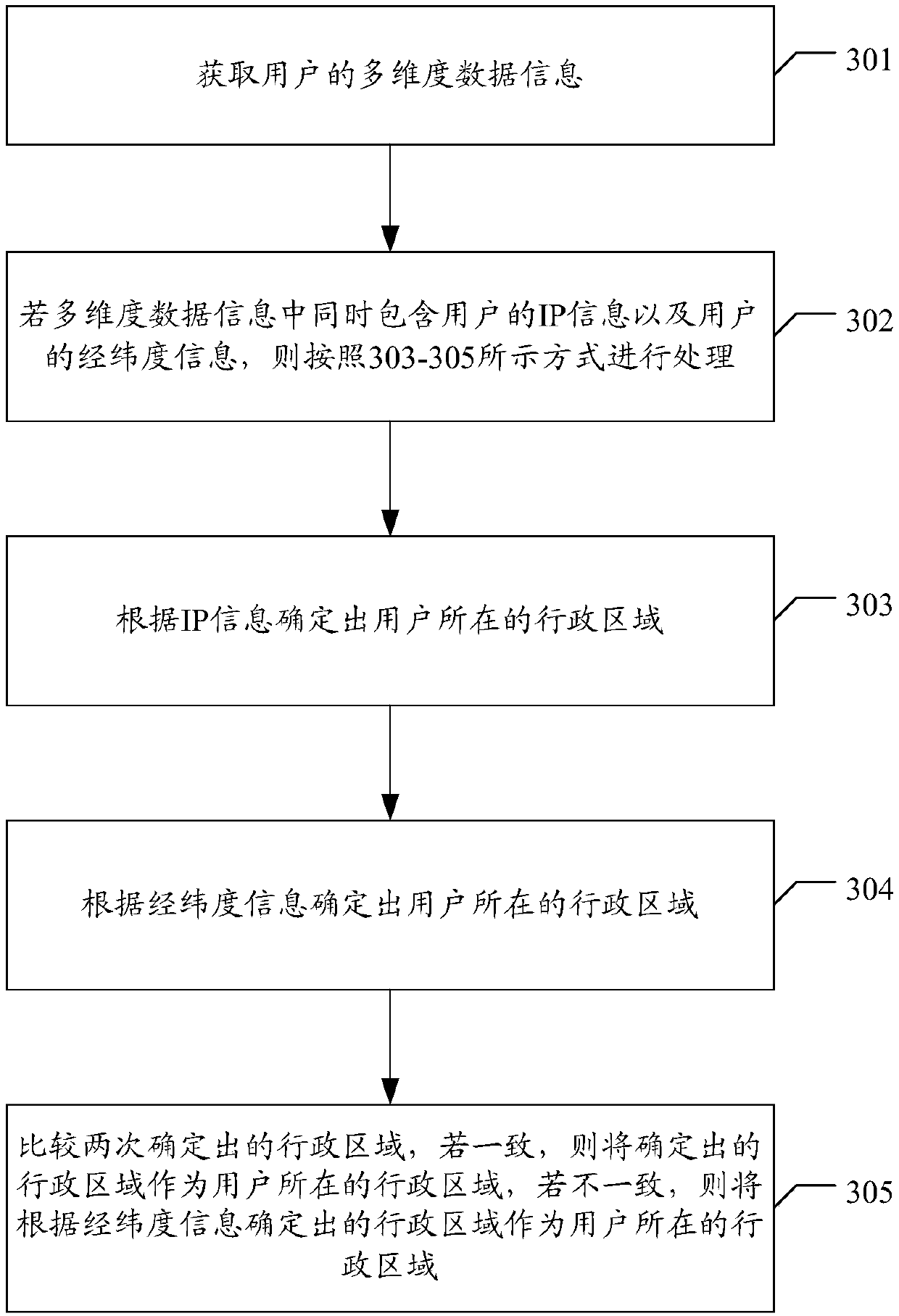 Administrative region positioning method and device, computer equipment and storage medium