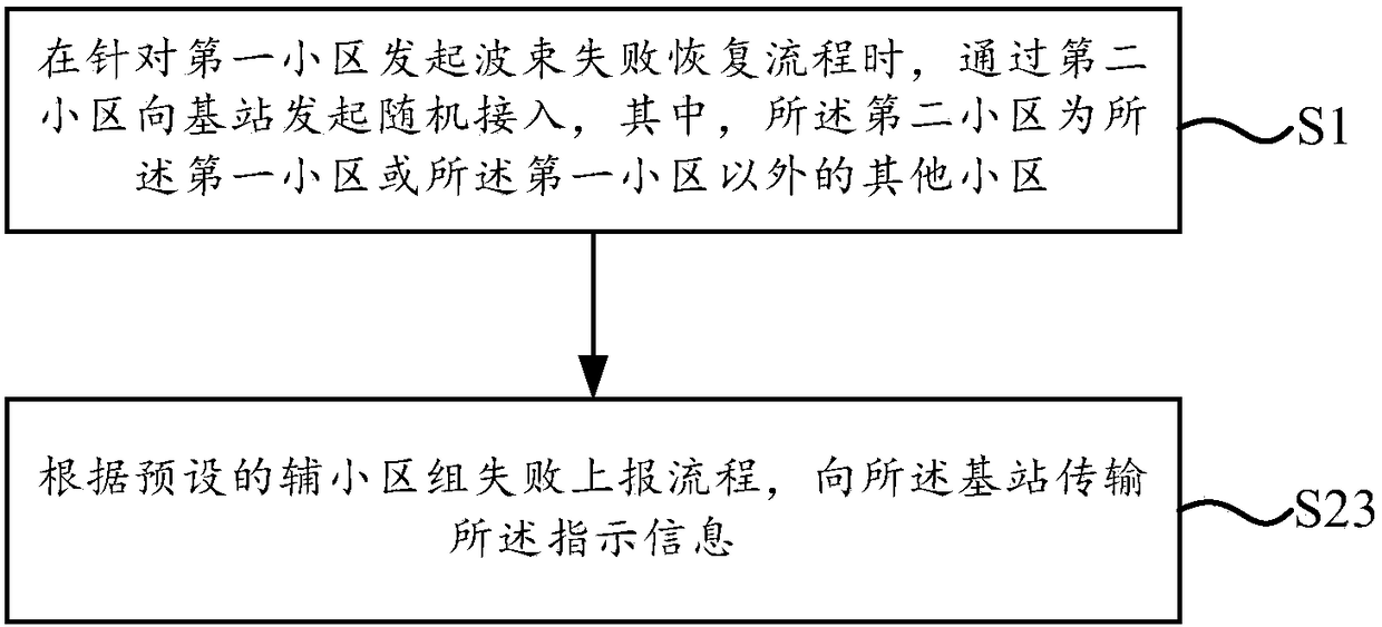 Information transmission method and information transmission device