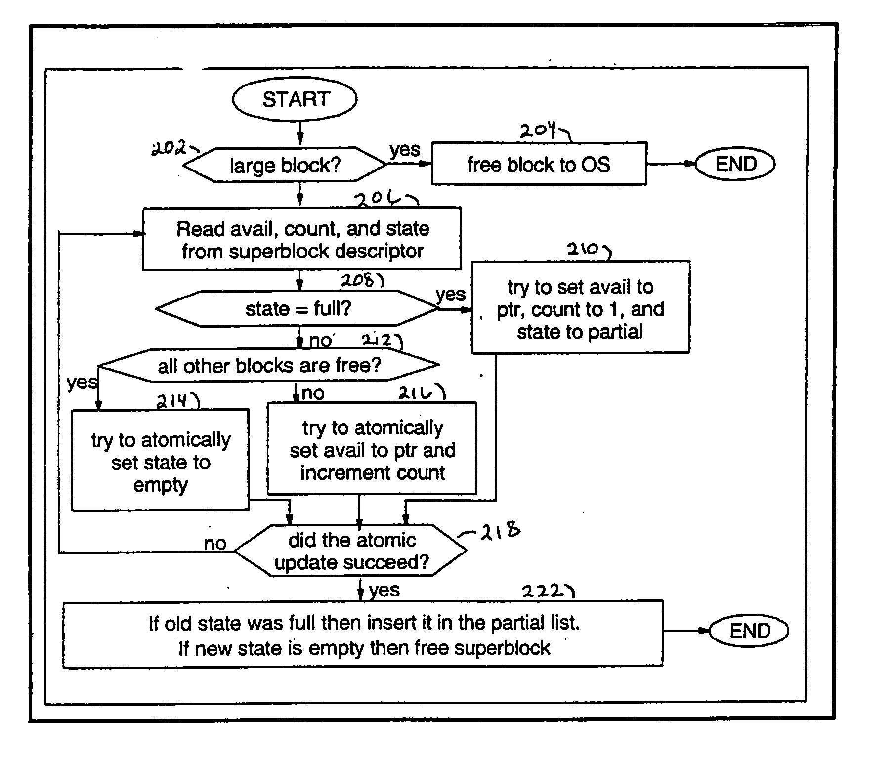 Method for completely lock-free user-level dynamic memory