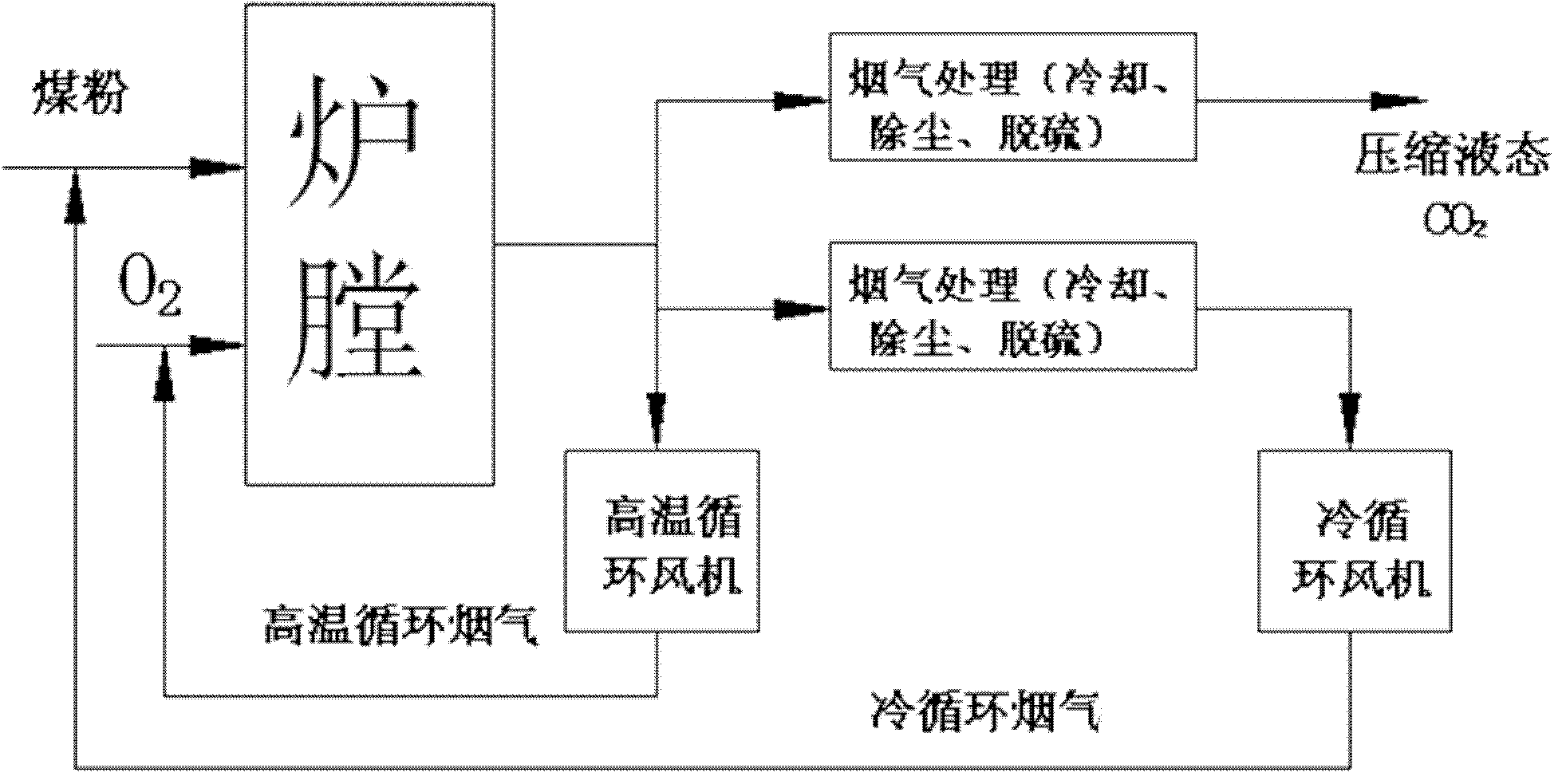 Method for re-circulating combustion of flue gas of pulverized coal fired boiler