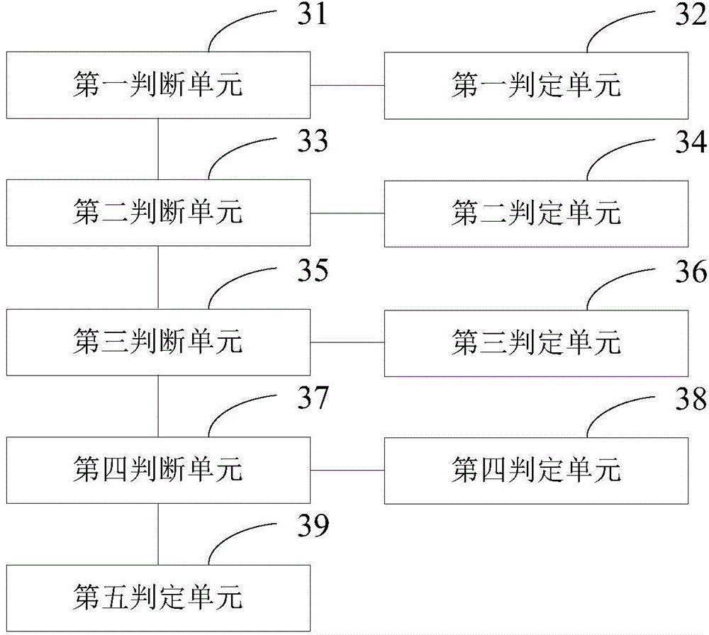 Method and system for processing vibration data and impact data