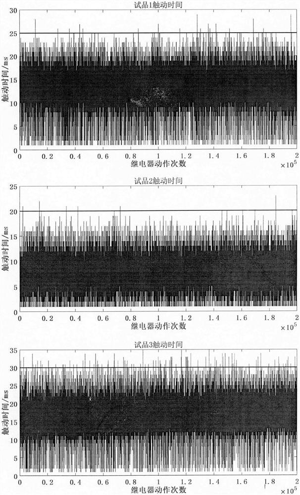 A Mathematical Model-Based Method for Determining Valid Time Parameters of Railway Signal Relays