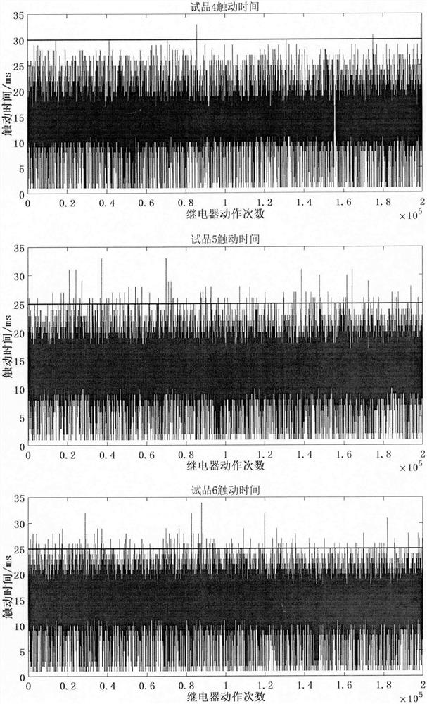 A Mathematical Model-Based Method for Determining Valid Time Parameters of Railway Signal Relays