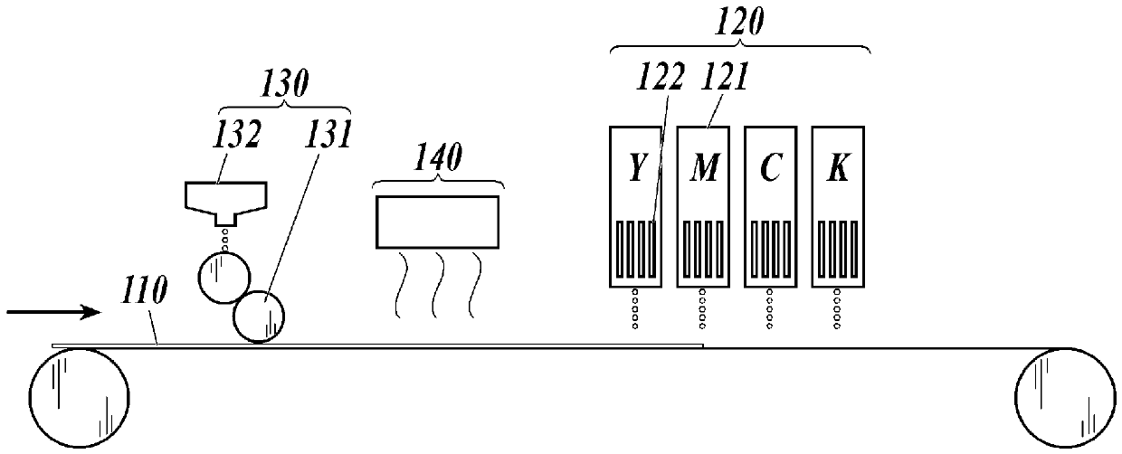 Inkjet recording liquid set, printed matter, and inkjet recording method