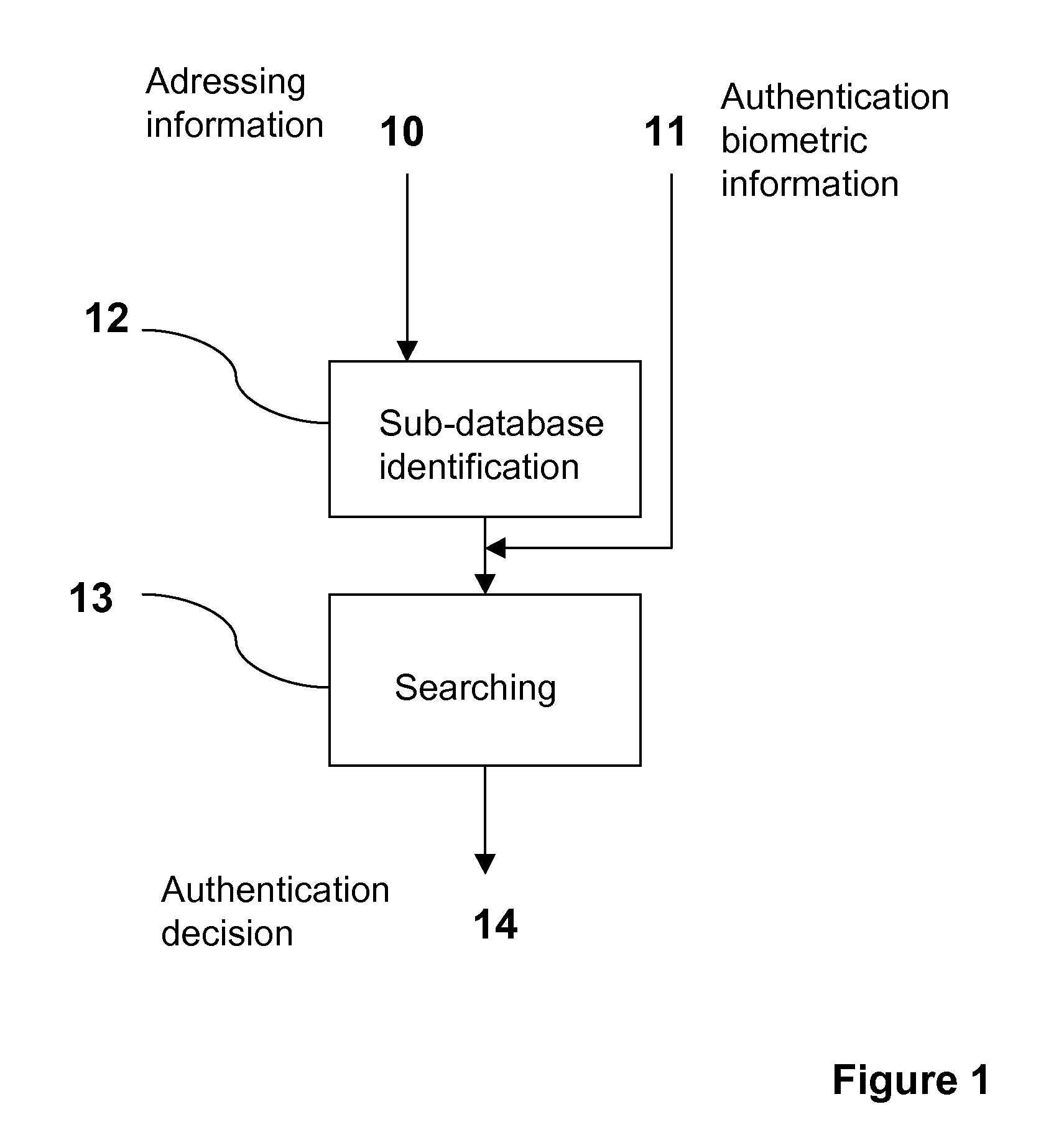 Biometric authentication method, authentication system, corresponding program and terminal