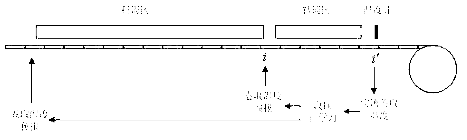 Self-learning method for improving forecasting precision of overall length coiling temperature of strip steel