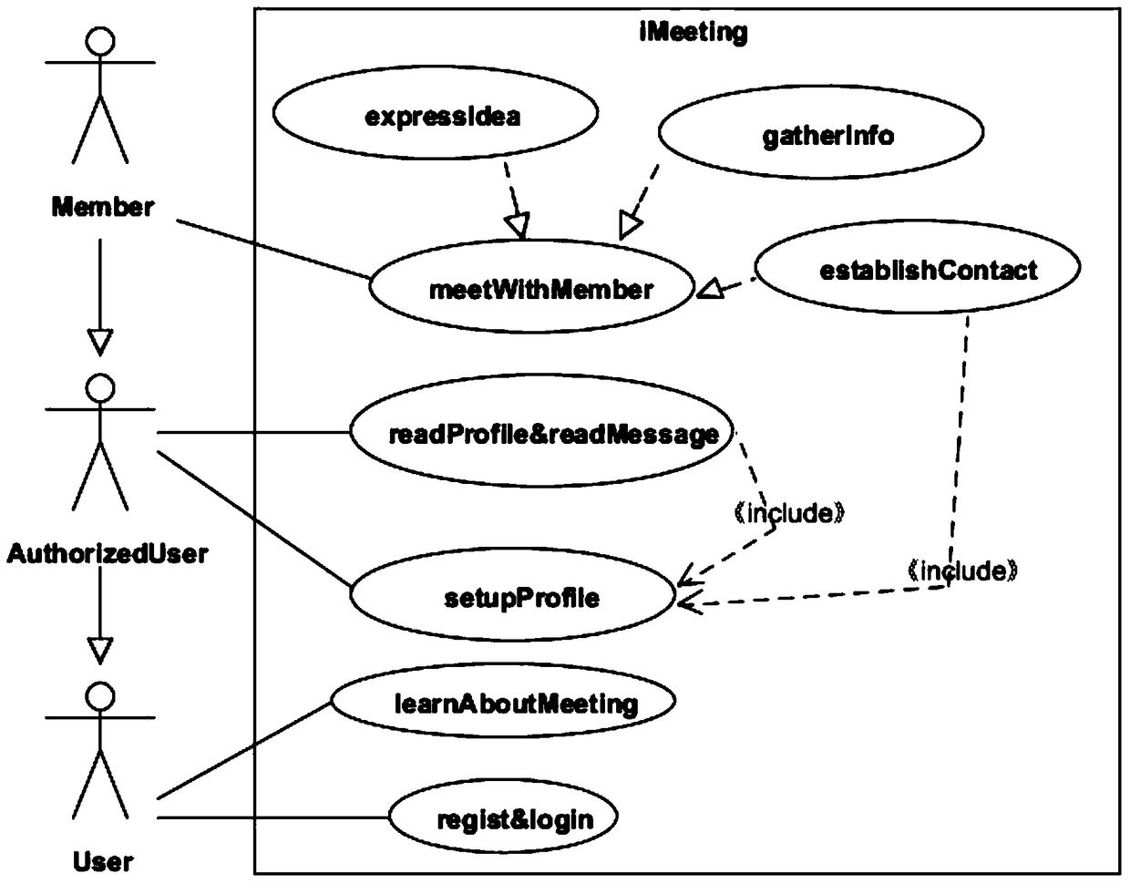 A Validity Verification Method for Usability Design of Interactive System