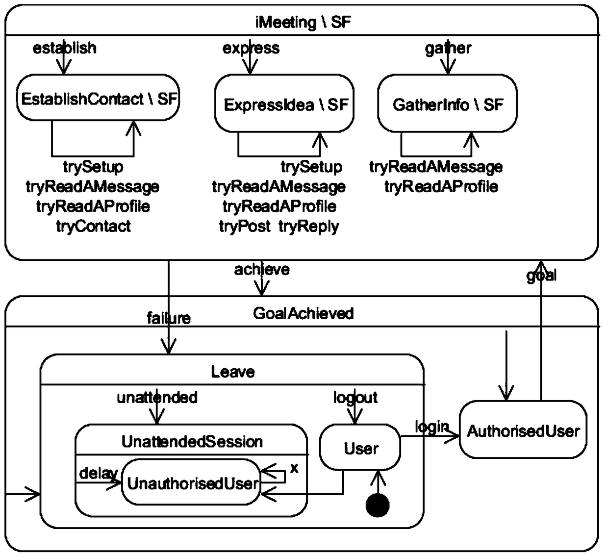 A Validity Verification Method for Usability Design of Interactive System