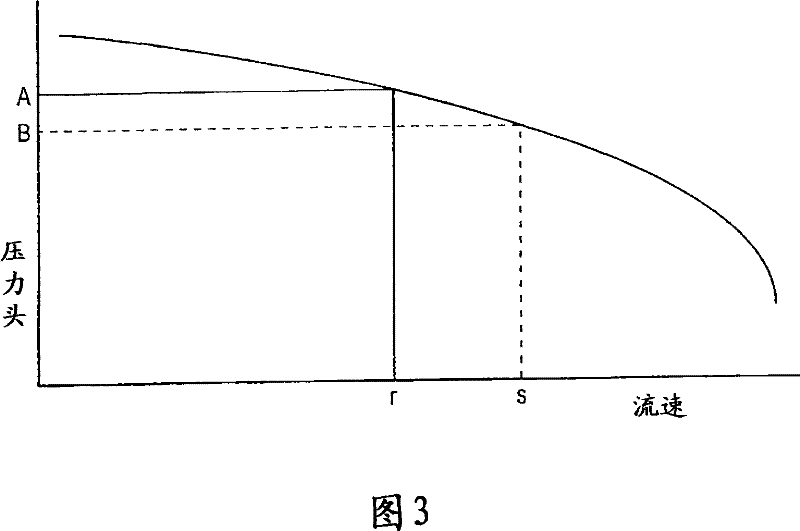 Method and apparatus for flow control in a package dyeing machine