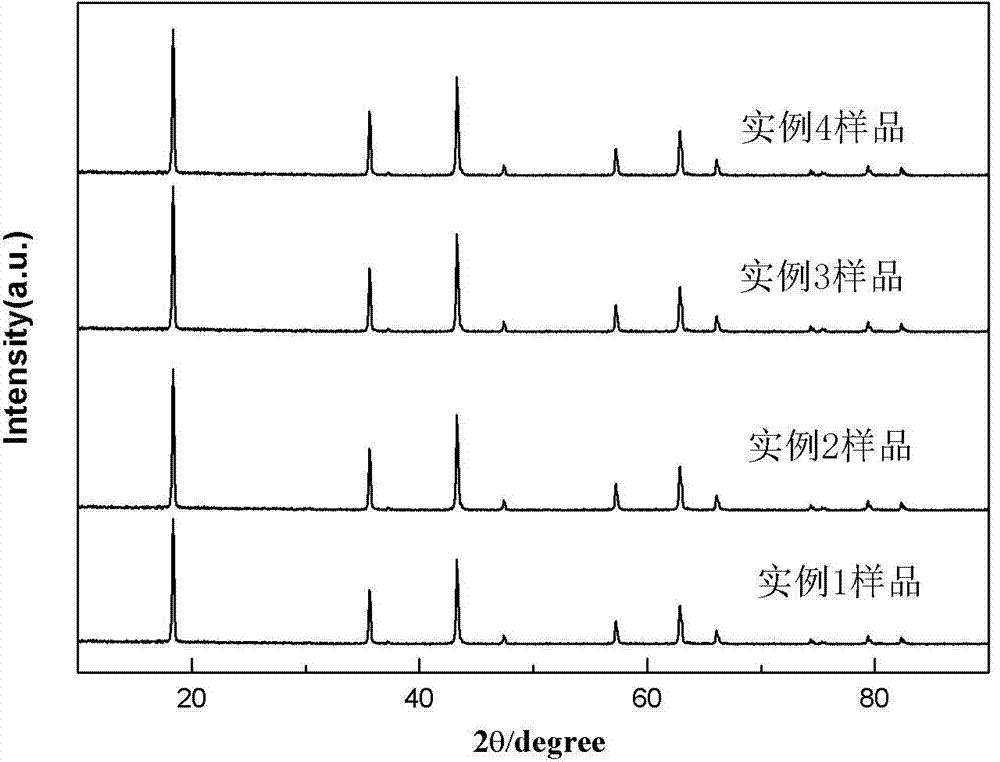 Method for preparing molybdenum dioxide coated lithium titanate negative electrode material