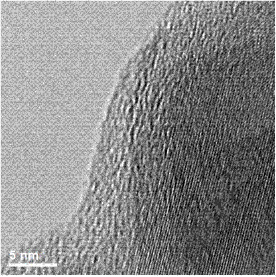 Method for preparing molybdenum dioxide coated lithium titanate negative electrode material