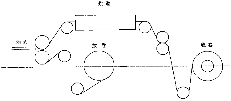 Release paper for artificial leather, preparation method and application thereof