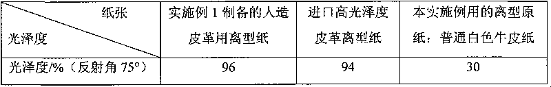 Release paper for artificial leather, preparation method and application thereof