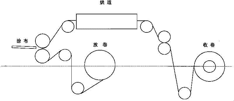 Release paper for artificial leather, preparation method and application thereof