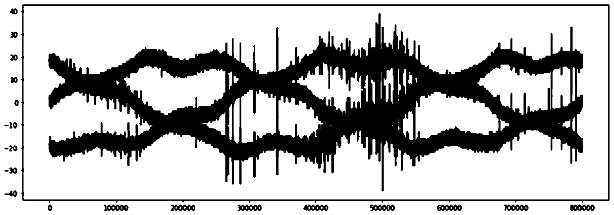 High-voltage power cable partial discharge phenomenon detection method based on deep learning