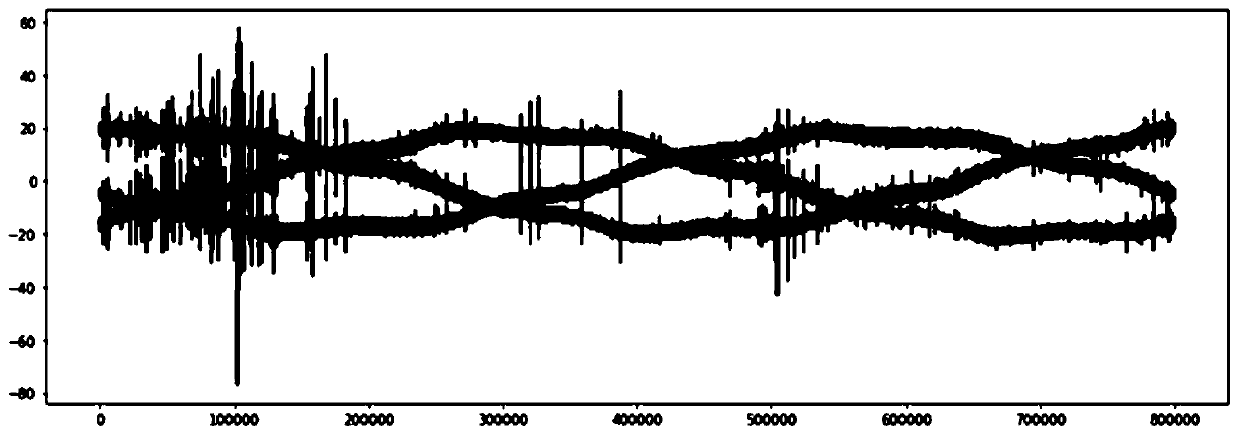 High-voltage power cable partial discharge phenomenon detection method based on deep learning