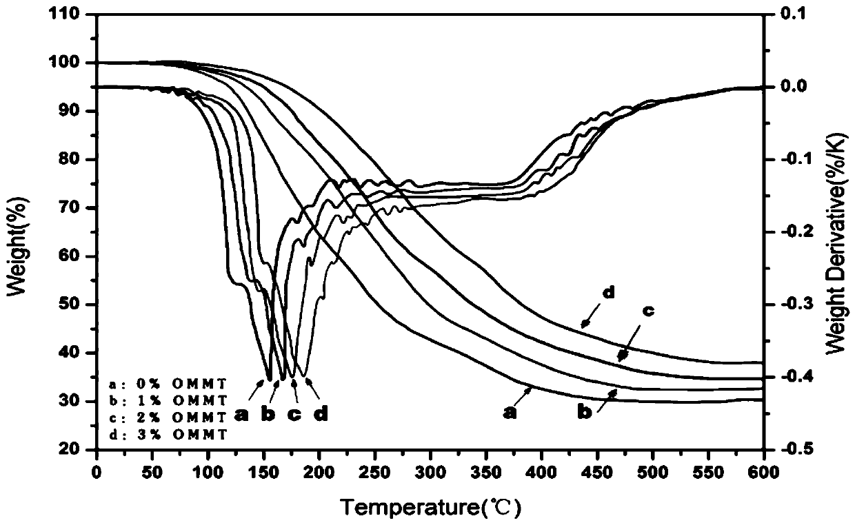 A kind of nanocomposite oil displacement agent and its preparation method and application