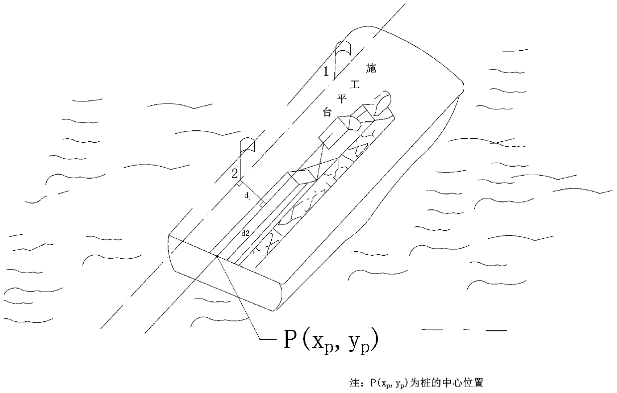 A rapid positioning method and inspection and measurement method for inclined piles on water