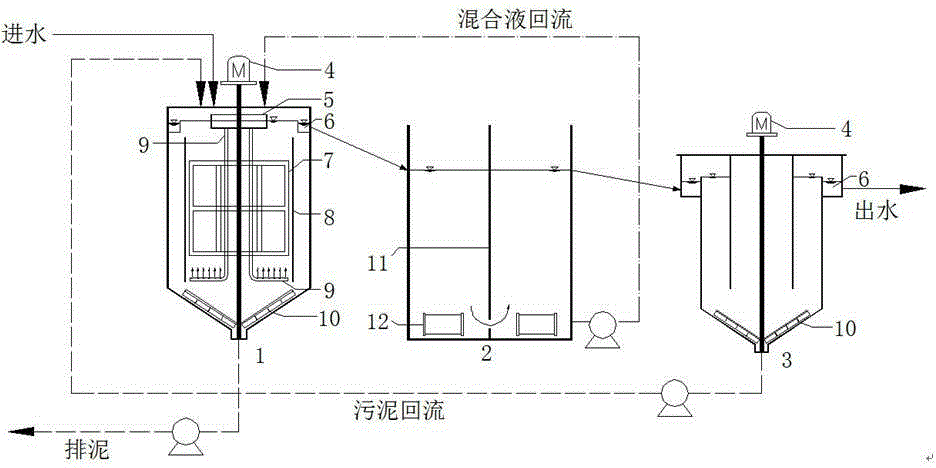 Biological nitrogen removal technology implemented under low temperature and low carbon source conditions