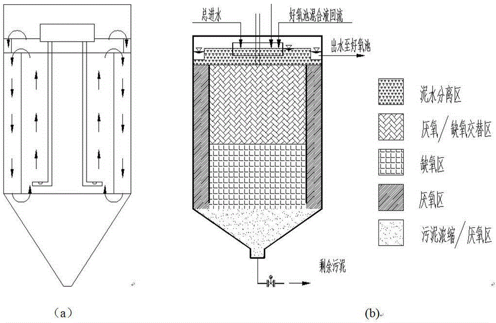 Biological nitrogen removal technology implemented under low temperature and low carbon source conditions