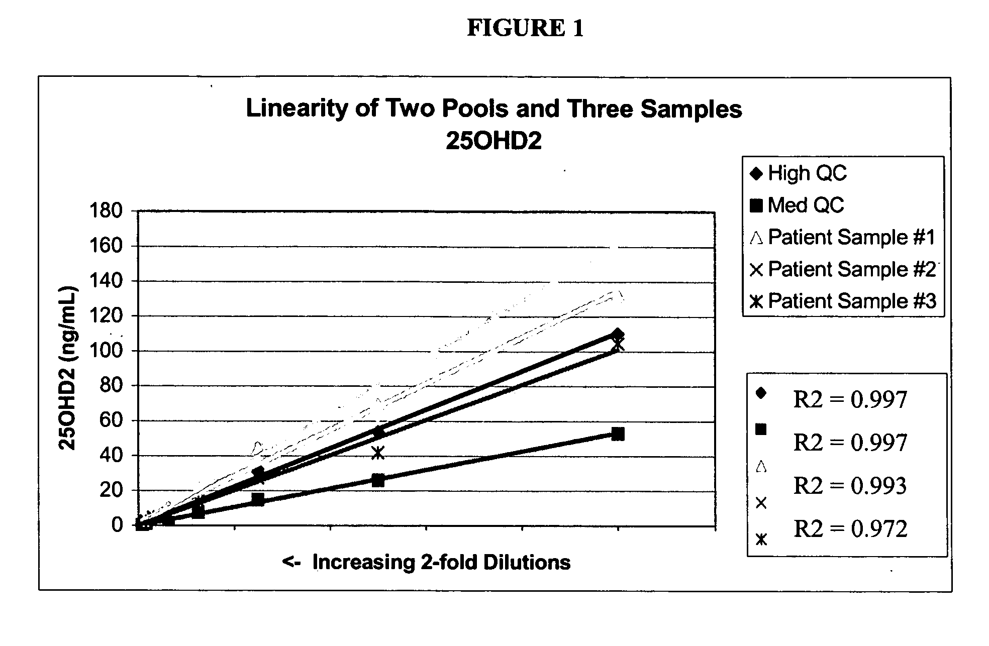 Methods for detecting vitamin D metabolites by mass spectrometry