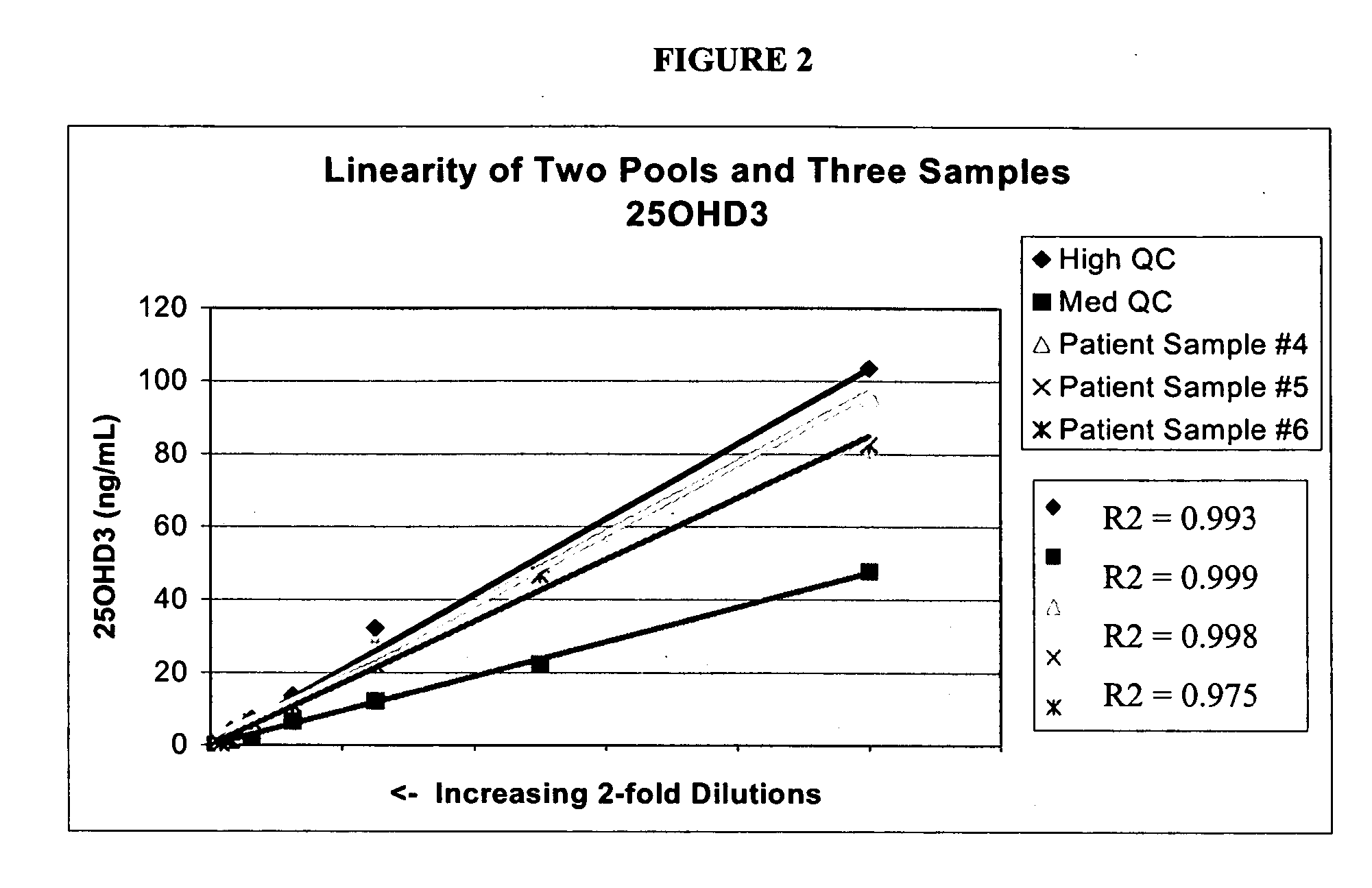 Methods for detecting vitamin D metabolites by mass spectrometry