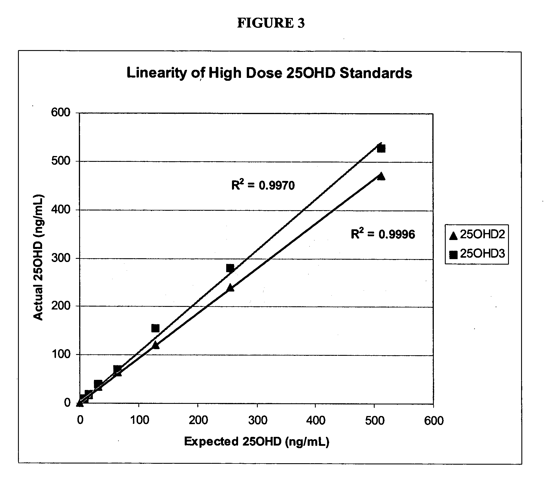 Methods for detecting vitamin D metabolites by mass spectrometry