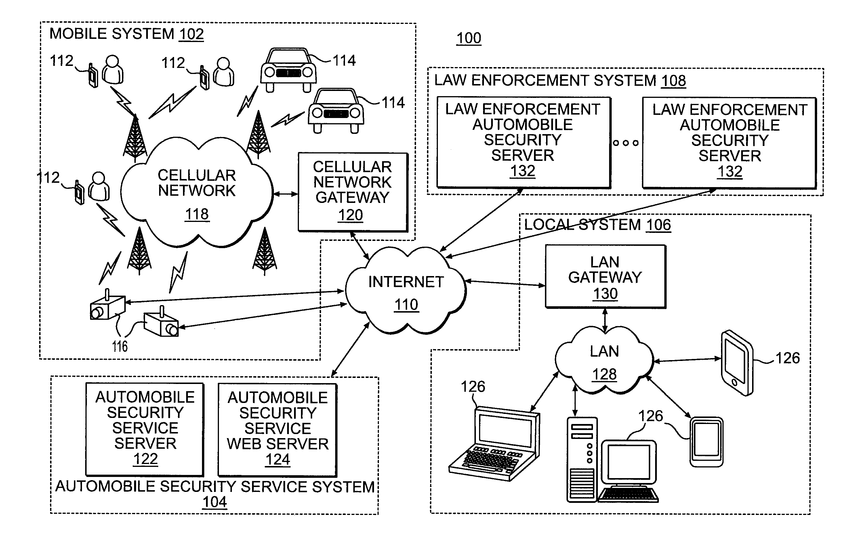 Methods and systems for automobile security monitoring