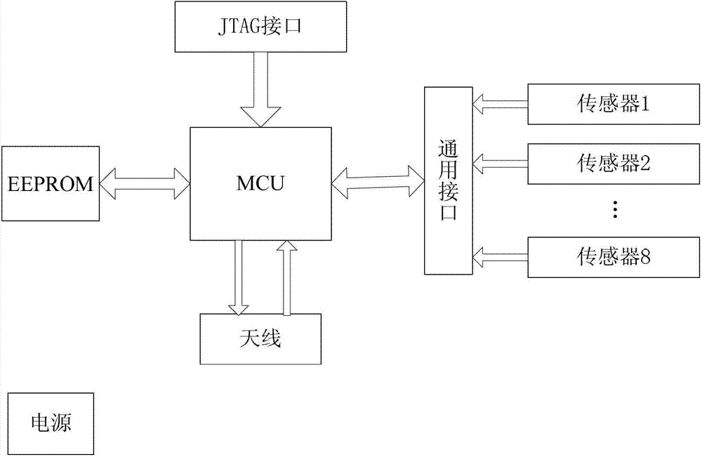 An open rfid experiment platform and label