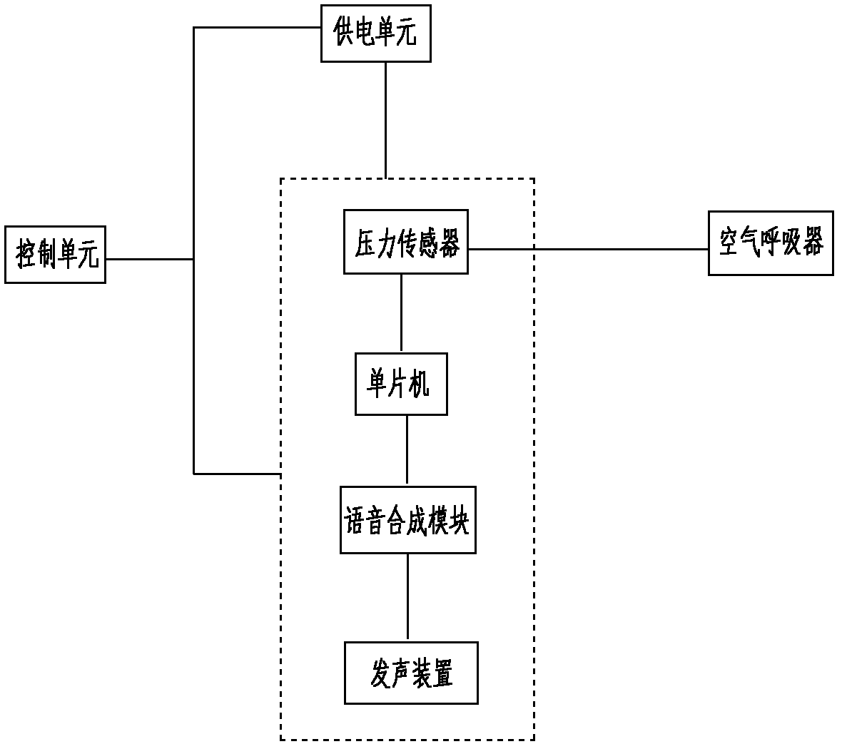 Intelligent monitoring system for air respirator