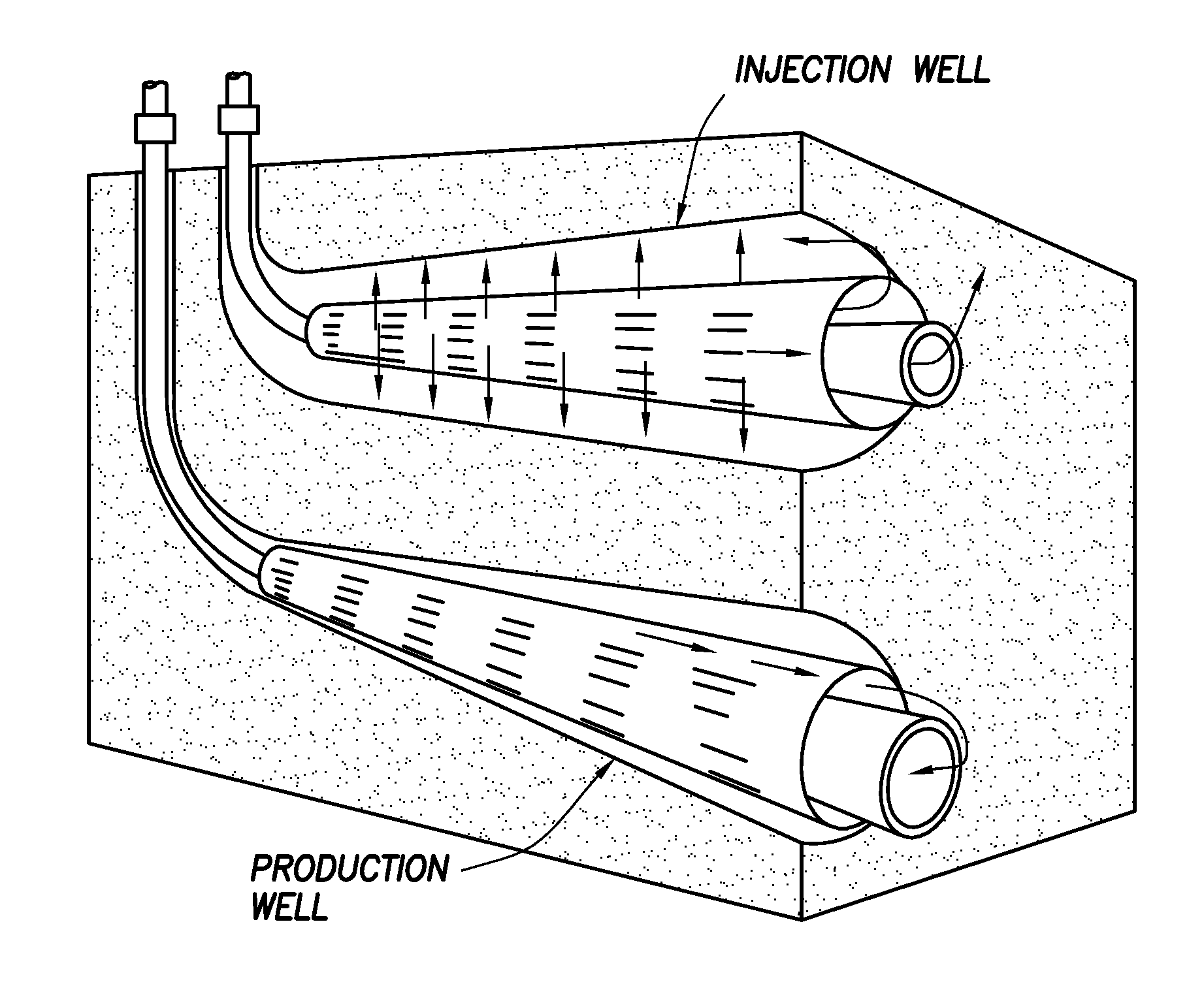 Recycling co2 in heavy oil or bitumen production