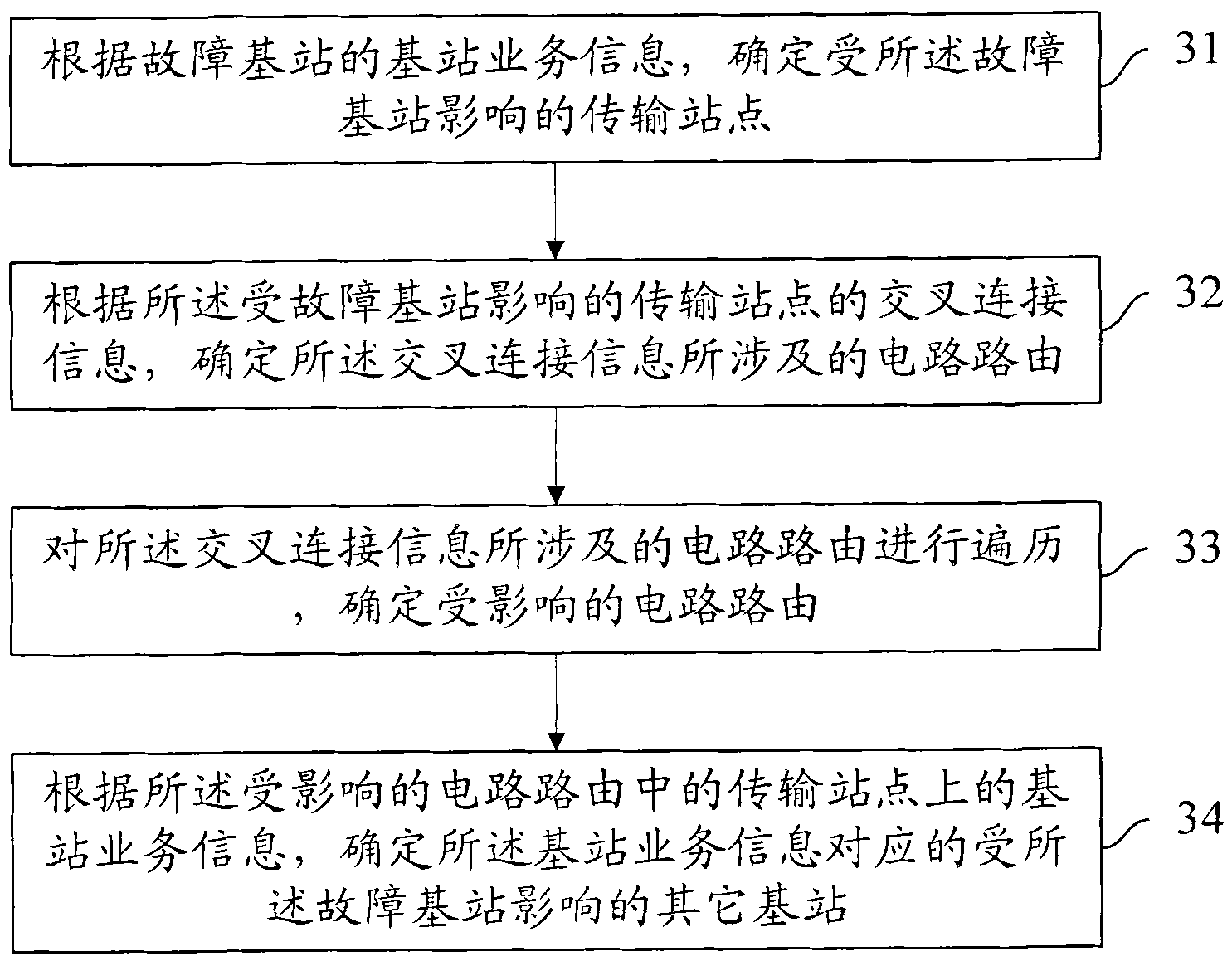 Method and device for checking broken station service