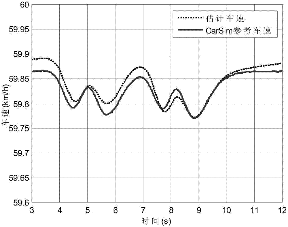 A method for controlling the speed of a four-wheel electric vehicle