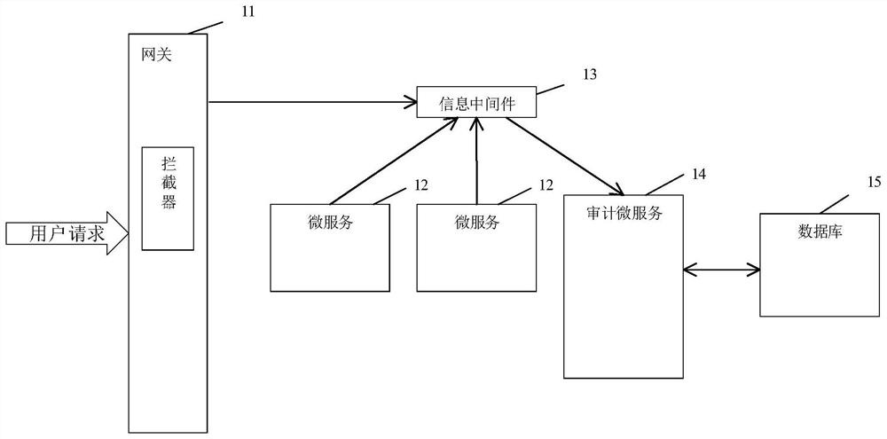 Data auditing method, system, computer equipment and storage medium