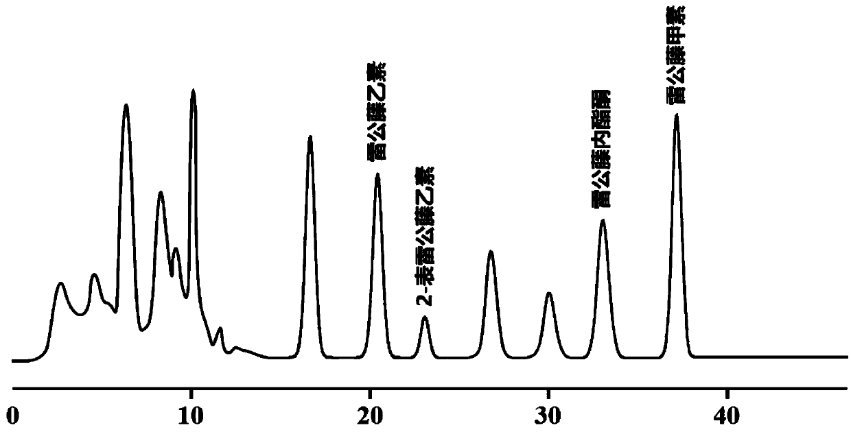 A method for preparing triptolide and 2-epitriptolide