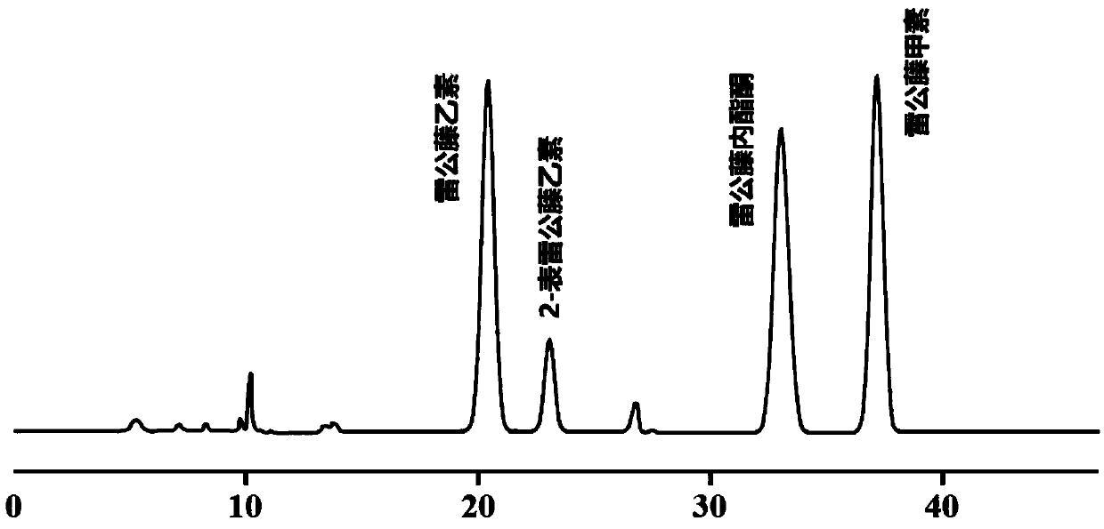 A method for preparing triptolide and 2-epitriptolide