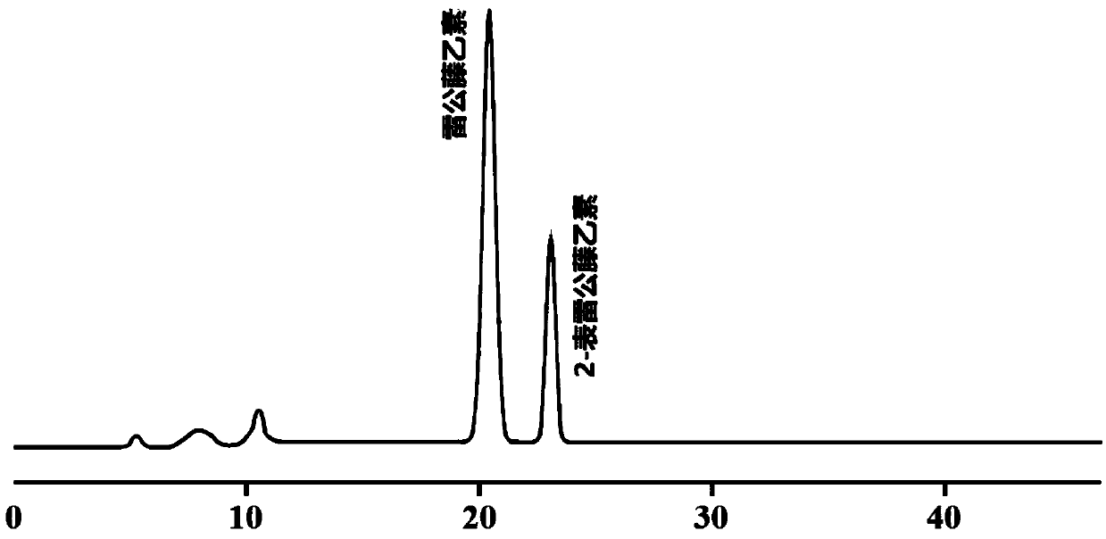 A method for preparing triptolide and 2-epitriptolide