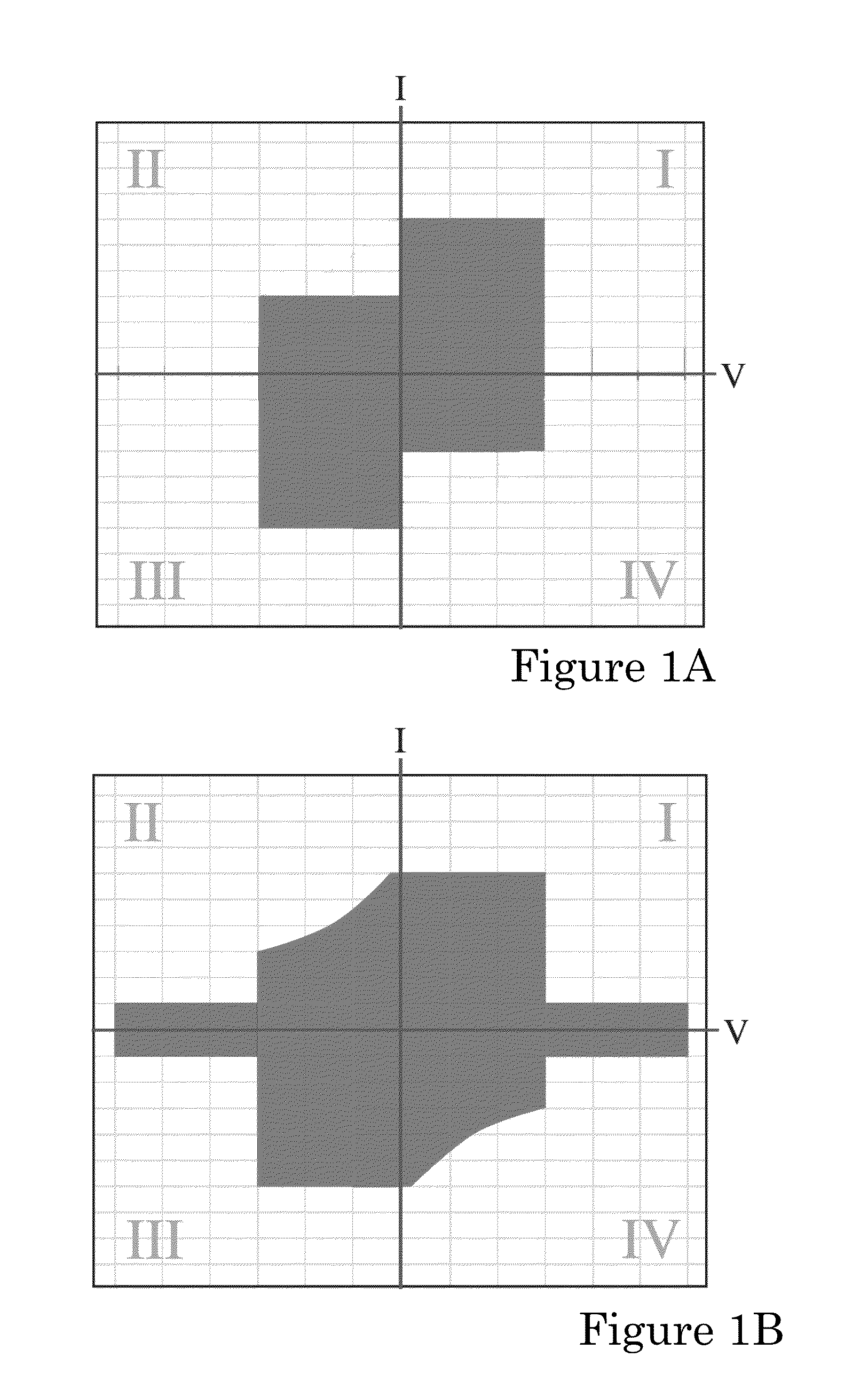 Power envelope controller and method