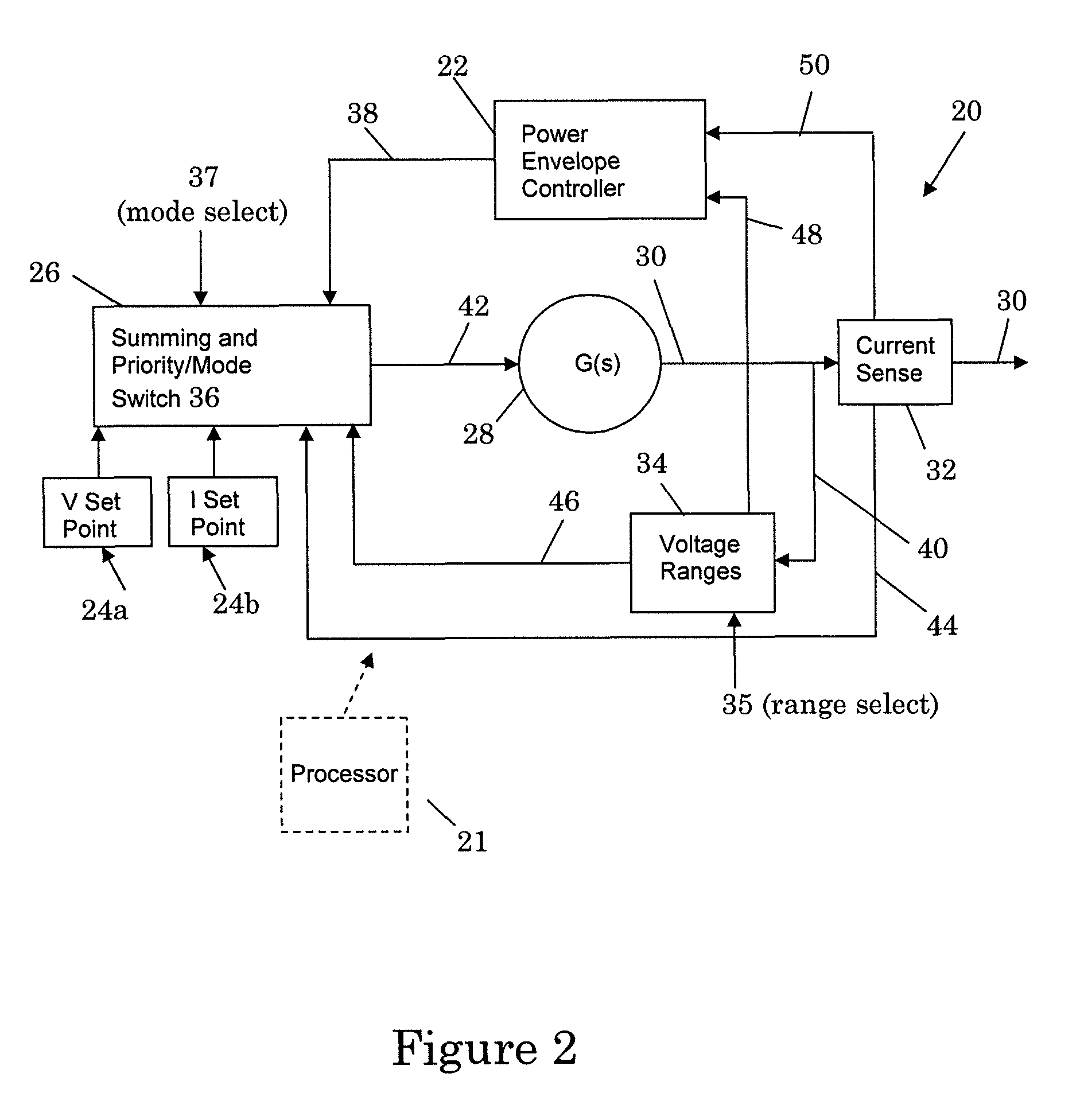 Power envelope controller and method