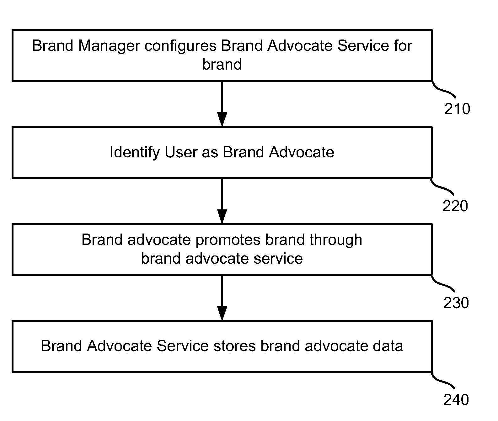 Systematic Social Commerce