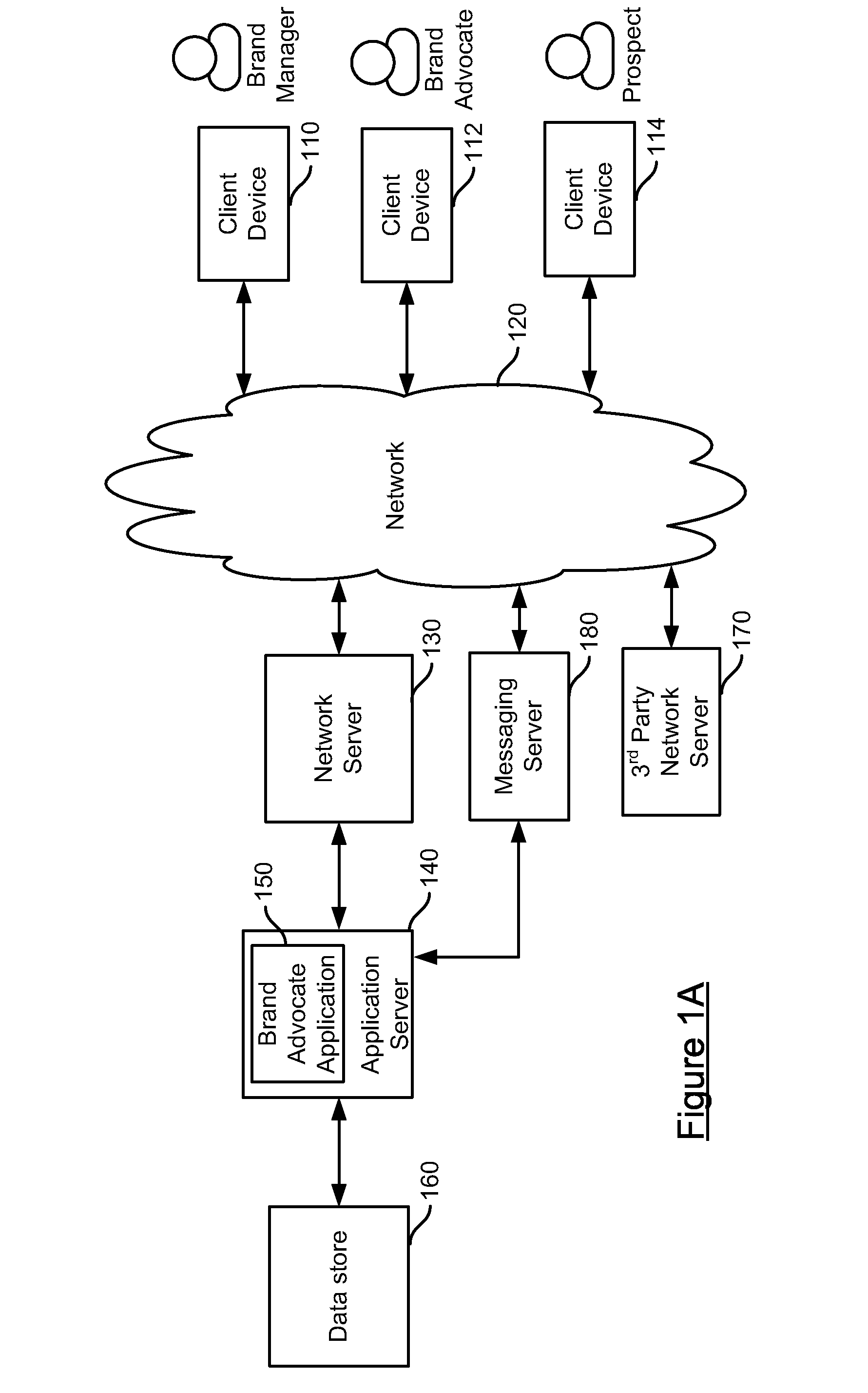 Systematic Social Commerce