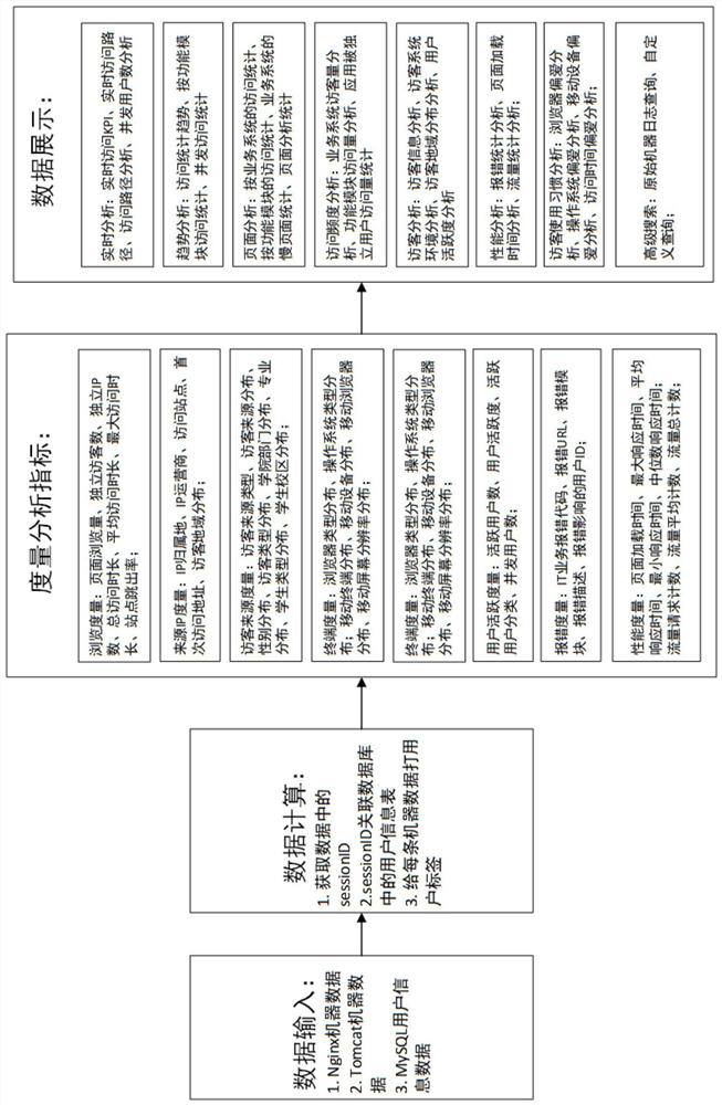 Metric analysis method and system based on machine data