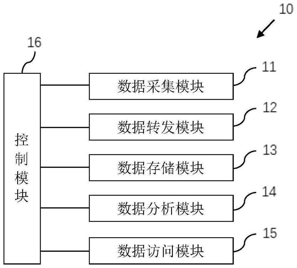 Metric analysis method and system based on machine data